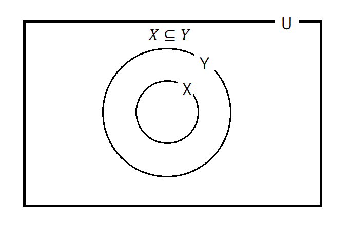 うさぎでもわかる離散数学　第1羽　集合のいろは