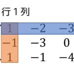 うさぎでもわかる線形代数 第04羽 余因子を用いた逆行列・行列式の求め方