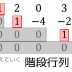 うさぎでもわかる線形代数 第01羽 行基本変形で行列の階数を求めよう