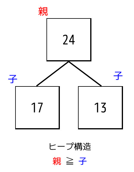 f:id:momoyama1192:20190516204351j:plain