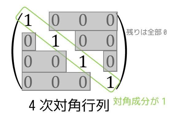 f:id:momoyama1192:20190518111405j:plain f:id:momoyama1192:20190518111405j:plain