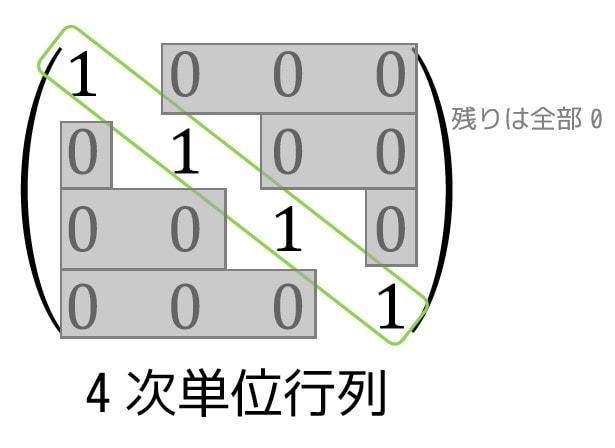 うさぎでもわかる線形代数 第00羽 行列の四則演算 用語まとめ 工業大学生ももやまのうさぎ塾 うさぎでもわかる線形代数 第00羽 行列の四則演算 用語まとめ 工業大学生ももやまのうさぎ塾
