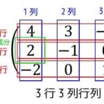 うさぎでもわかる線形代数 第00羽  行列の四則演算+用語まとめ