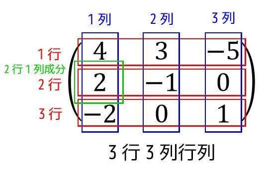 うさぎでもわかる線形代数　応用編第1羽　複素数とベクトル・複素数と行列　