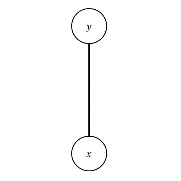 うさぎでもわかる離散数学　第4羽　二項関係編