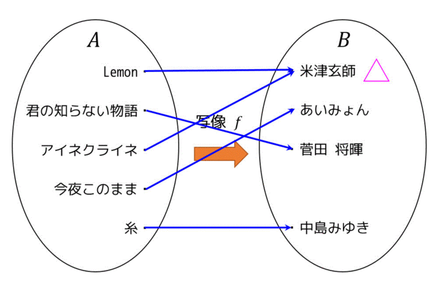 全単射 写像 集合 数学 ワイズ