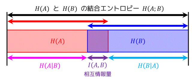 うさぎでもわかる情報量・エントロピー・相互情報量（情報理論）