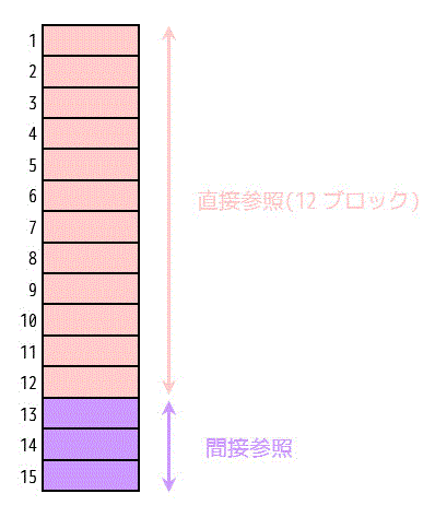 f:id:momoyama1192:20190531195453g:plain