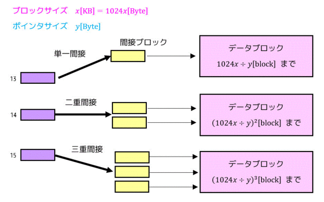 f:id:momoyama1192:20190531195454g:plain