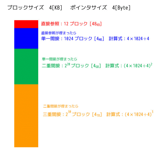 f:id:momoyama1192:20190531195455g:plain