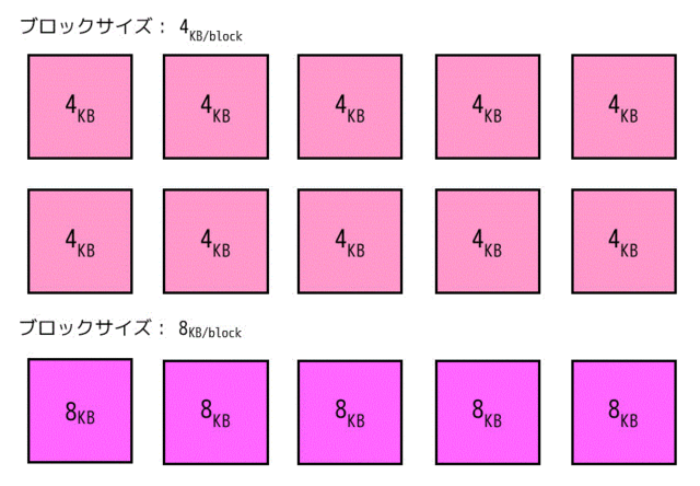 f:id:momoyama1192:20190531195457g:plain