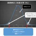 うさぎでもわかる仮説検定のコツ(統計学)