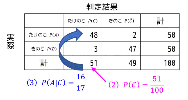 f:id:momoyama1192:20190605085230g:plain