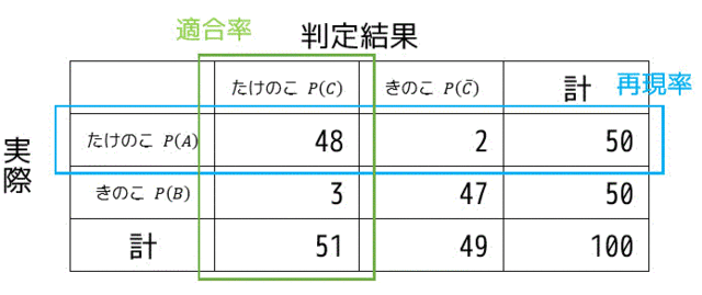 f:id:momoyama1192:20190605094832g:plain