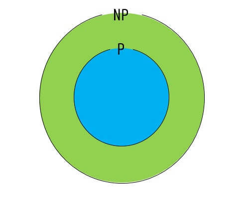 うさぎでもわかるP vs NP問題（NP完全、NP困難の違い）