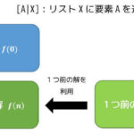 論理プログラム(Prolog)のコツ