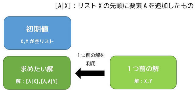 f:id:momoyama1192:20190608222921j:plain