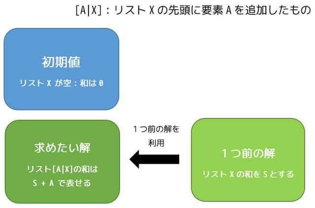 f:id:momoyama1192:20190608222922j:plain