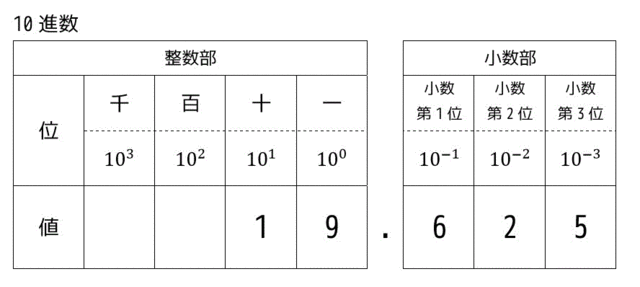 うさぎでもわかる計算機システム Part01 2進数 基本情報対応 工業大学生ももやまのうさぎ塾