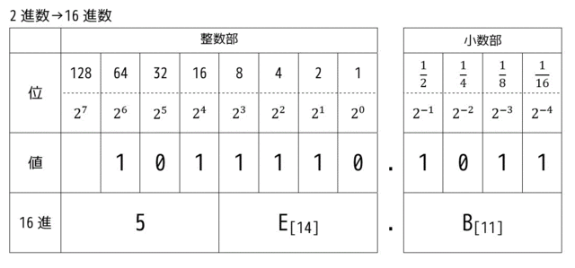 うさぎでもわかる計算機システム Part01 2進数 基本情報対応 工業大学生ももやまのうさぎ塾