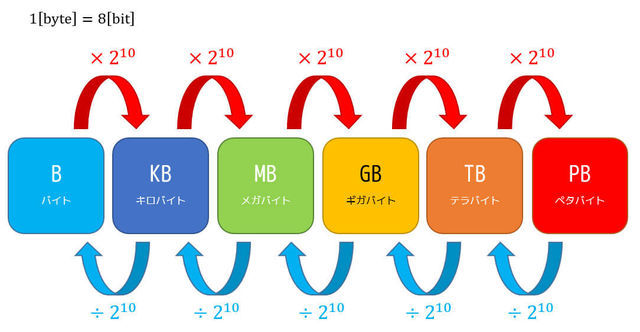 f:id:momoyama1192:20190612150635j:plain f:id:momoyama1192:20190612150635j:plain