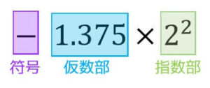 うさぎでもわかる計算機システム　Part04　桁落ち・情報落ち・丸め誤差・打ち切り誤差について [基本情報対応]