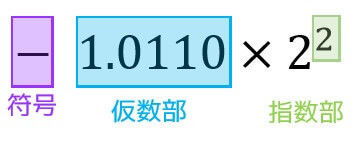f:id:momoyama1192:20190612150649j:plain f:id:momoyama1192:20190612150649j:plain
