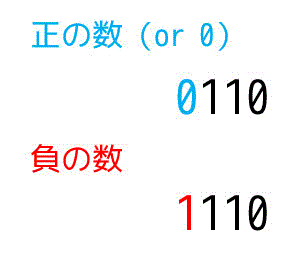 うさぎでもわかる計算機システム　Part02　2の補数表現 [基本情報対応]