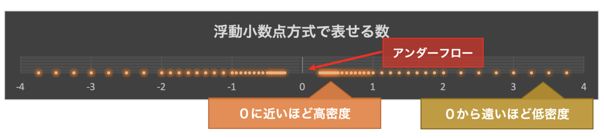 f:id:momoyama1192:20190619133513p:plain f:id:momoyama1192:20190619133513p:plain