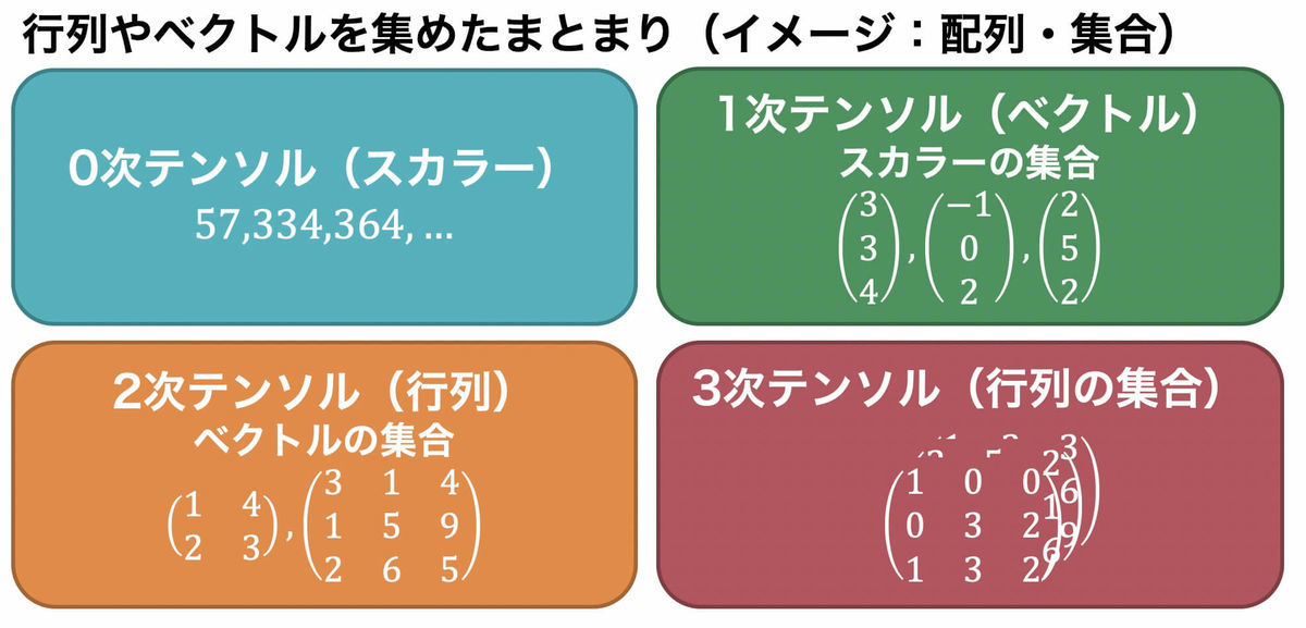 f:id:momoyama1192:20190626081629j:plain