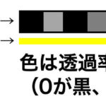(論文紹介) メガネ不要の3Dディスプレイ Tensor Display(テンソルディスプレイ)