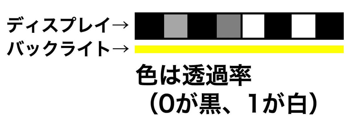 （論文紹介）　メガネ不要の3Dディスプレイ　Tensor Display（テンソルディスプレイ）