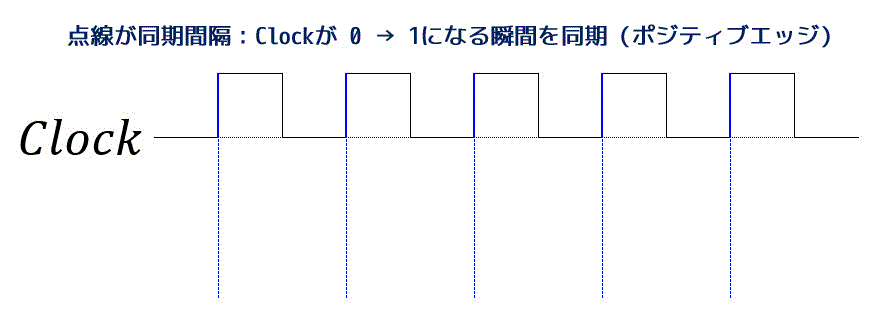 うさぎでもわかる論理回路　順序回路の読み方