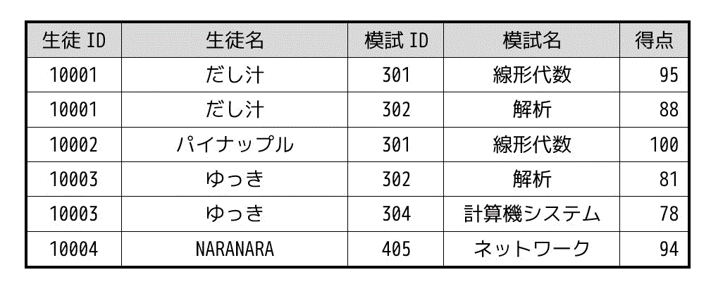 f:id:momoyama1192:20190721202528g:plain