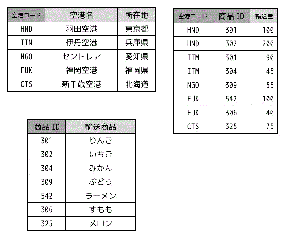 f:id:momoyama1192:20190722002000g:plain