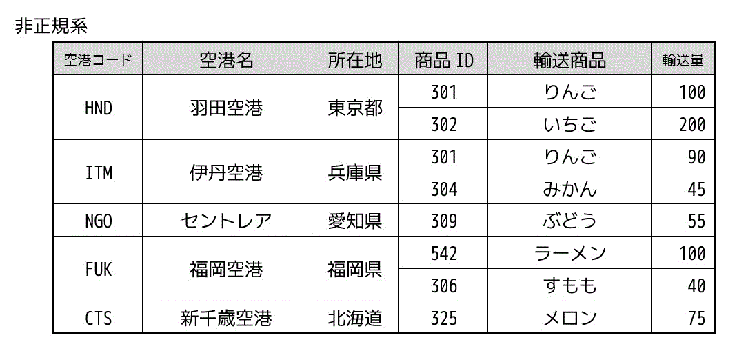 f:id:momoyama1192:20190722002004g:plain