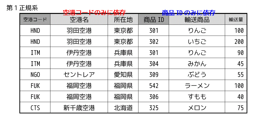 f:id:momoyama1192:20190722002015g:plain