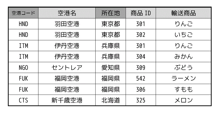 f:id:momoyama1192:20190722084706g:plain