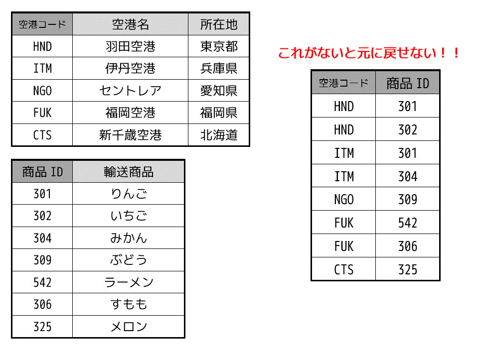 f:id:momoyama1192:20190722090534g:plain