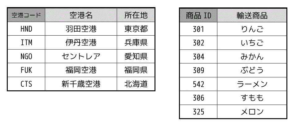 f:id:momoyama1192:20190722090539g:plain