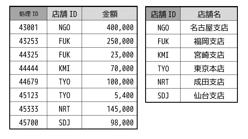 f:id:momoyama1192:20190722092041g:plain