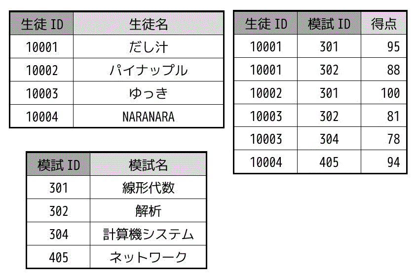 f:id:momoyama1192:20190722093915g:plain