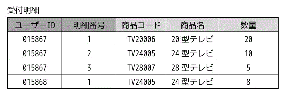 f:id:momoyama1192:20190722100948g:plain