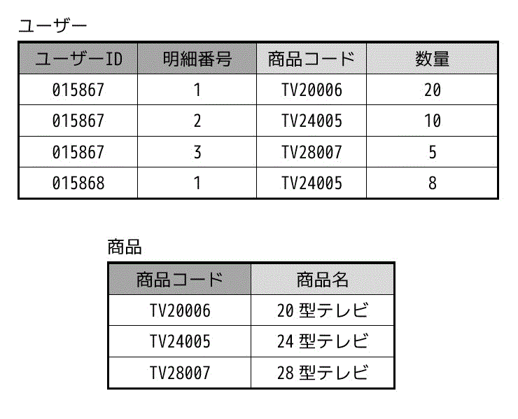 f:id:momoyama1192:20190722100952g:plain