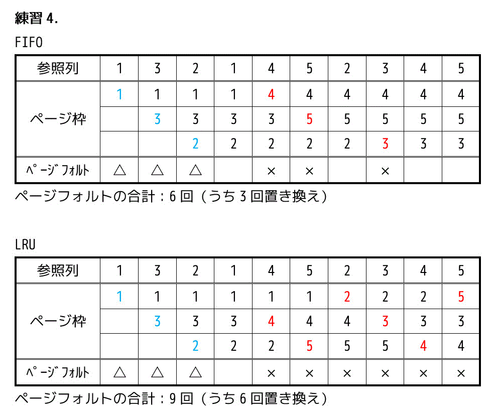 f:id:momoyama1192:20190723104311g:plain