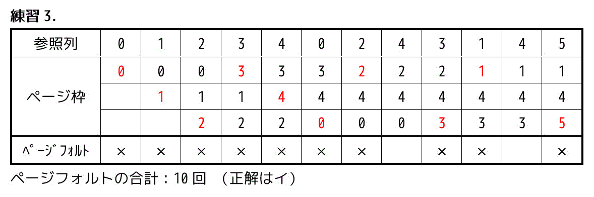 f:id:momoyama1192:20190723104323g:plain