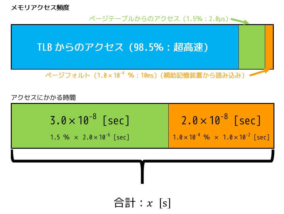 f:id:momoyama1192:20190724113703j:plain