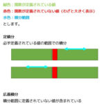 うさぎでもわかる解析 Part11 広義積分(広義積分の基本と注意点)・優関数の原理