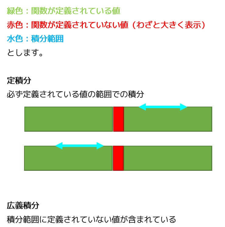 うさぎでもわかる線形代数　応用編第5羽　関数ノルム・ベクトルで表される連続時間信号のノルム