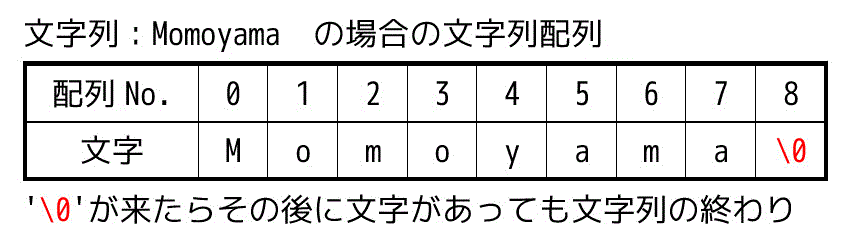 f:id:momoyama1192:20190728221513g:plain